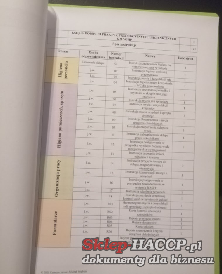 Księga Dobrych Praktyk dla sklepu spożywczego Księga Dobrych Praktyk dla sklepu spożywczego