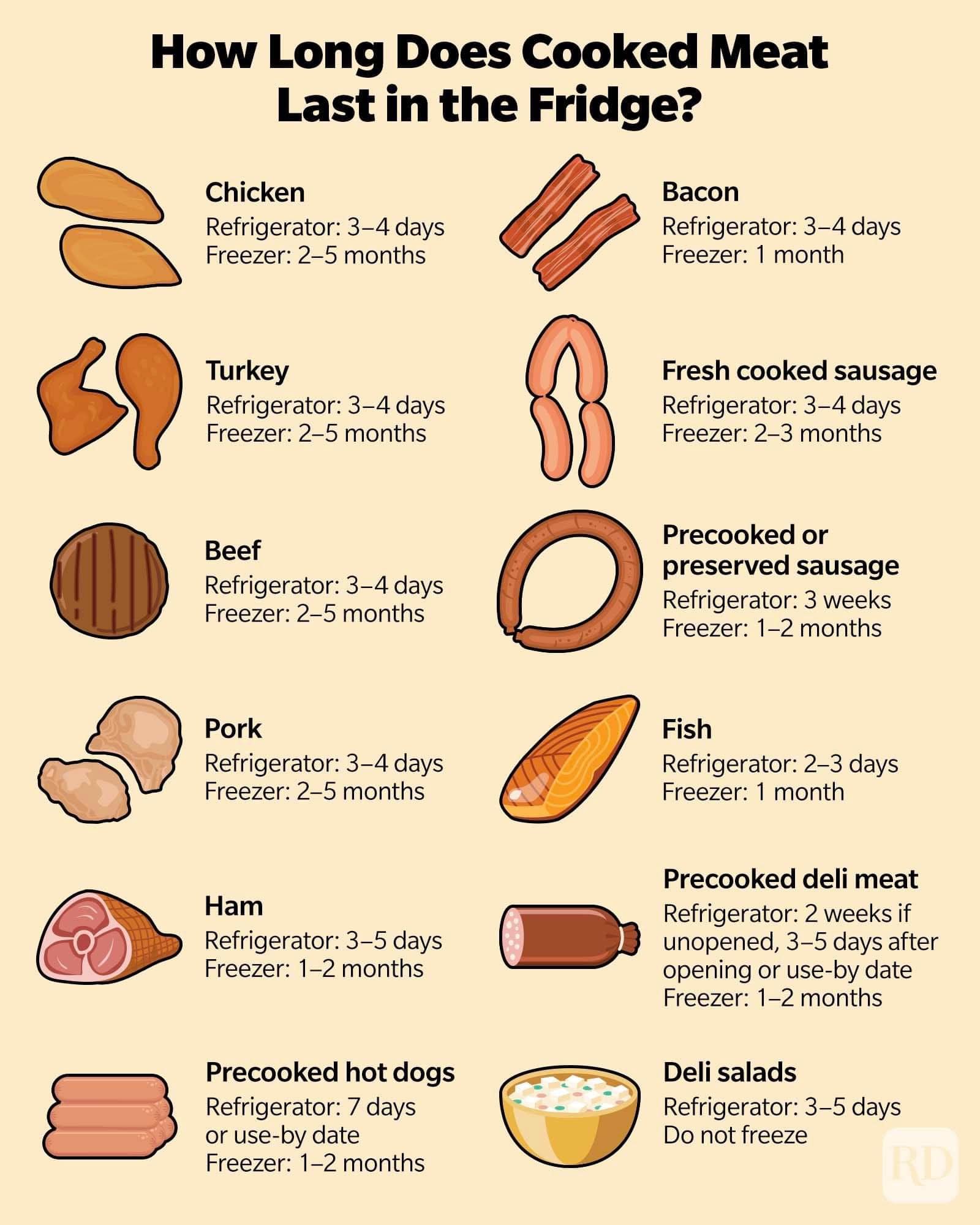 Jak długo można przechowywać mięso w lodówce po obróbce cieplnej?
