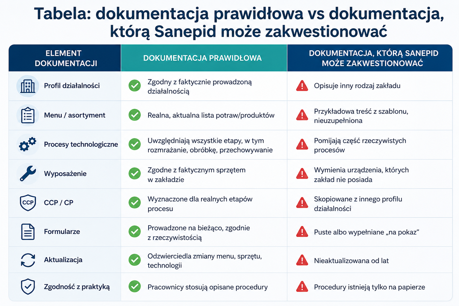 dokumentacja haccp dla sanepidu