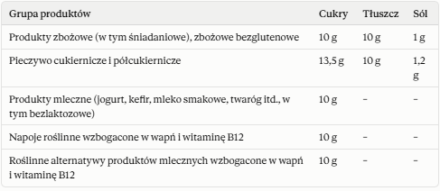 haccp dla przedszkola
